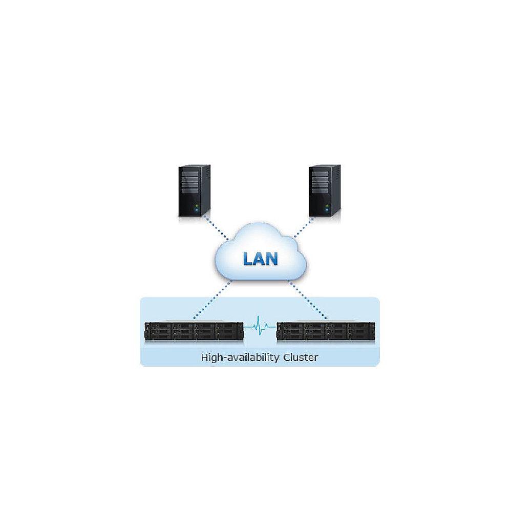 Synology RackStation RS3617RPxs NAS System 12-Bay