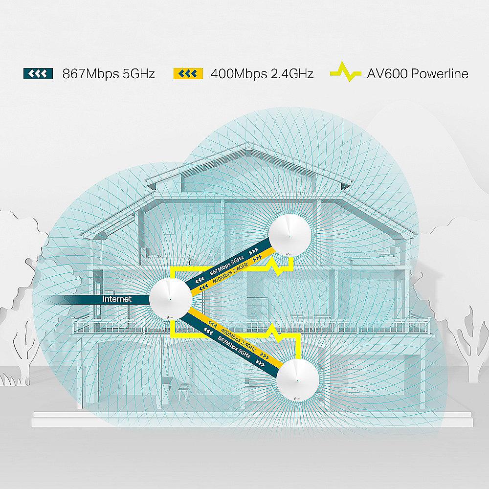 TP-LINK Deco P7 WLAN Mesh System (3-er Pack)