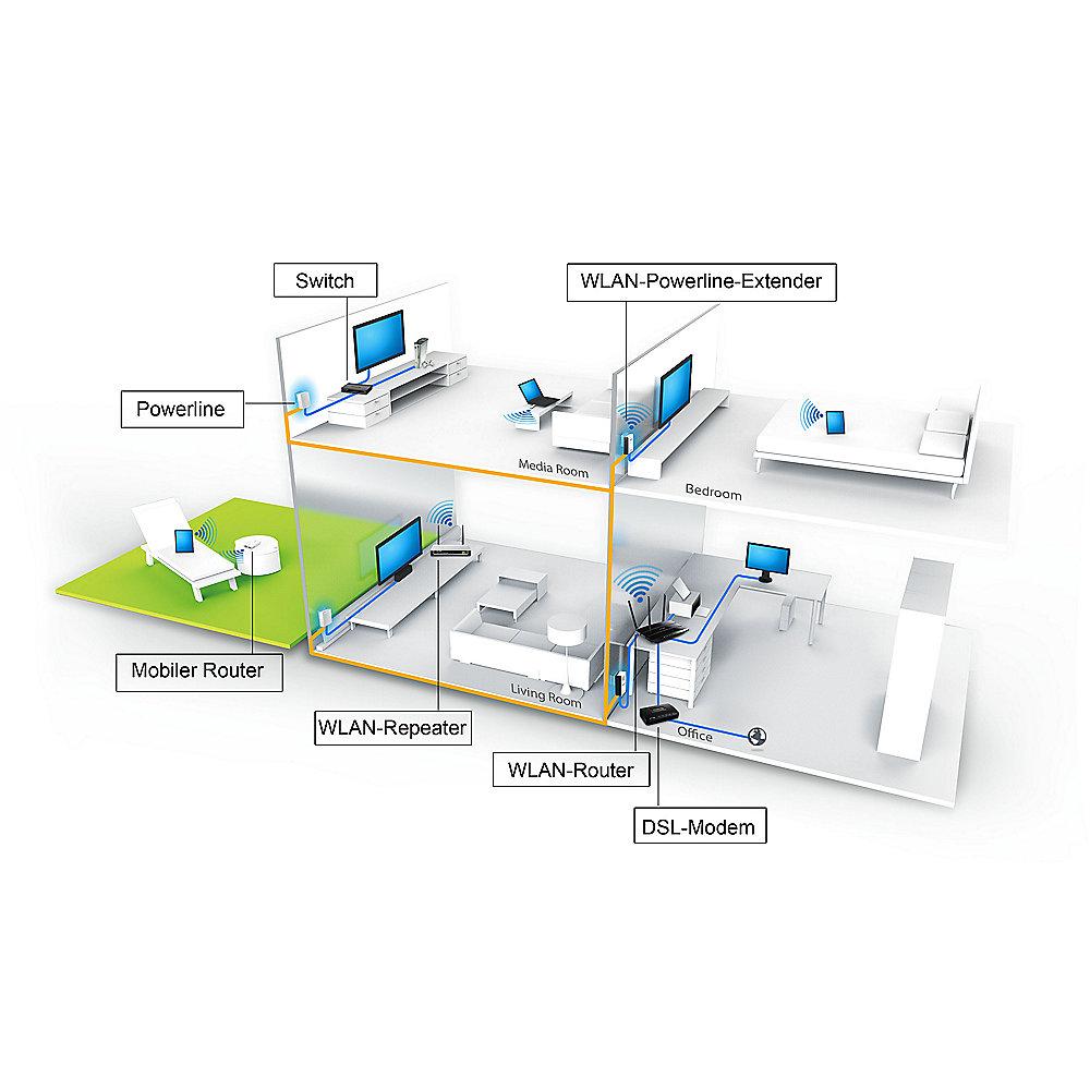 TP-LINK TL-ANT24EC5S RP-SMA 5m Antennenverlängerungskabel, TP-LINK, TL-ANT24EC5S, RP-SMA, 5m, Antennenverlängerungskabel