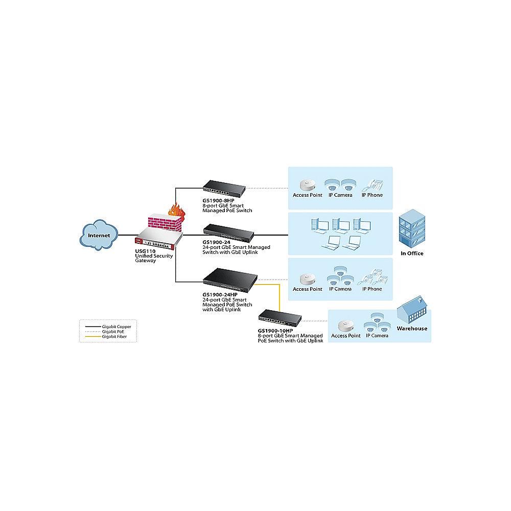 ZyXEL GS1900-8HP V2 8-Port smart managed 70W PoE  Switch GS1900-8HP-EU0102F