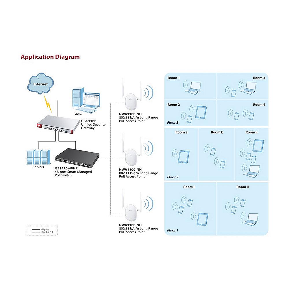 ZyXEL NWA1100-NH WLAN 802.11b/g/n Access Point 300Mbit/s