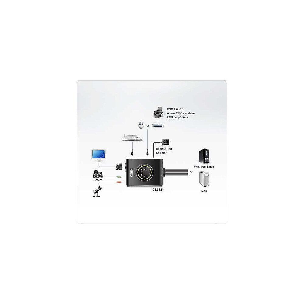 Aten CS682 KVM Switch DVI/USB2.0/Audio für 2 PC