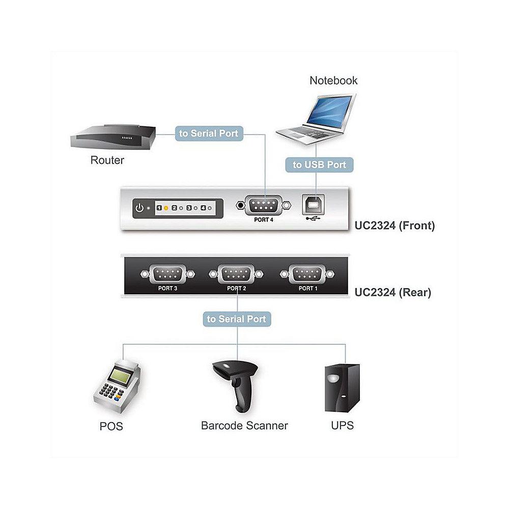 Aten UC2324 USB-zu-Seriell RS-232 Hub 4-Port, Aten, UC2324, USB-zu-Seriell, RS-232, Hub, 4-Port