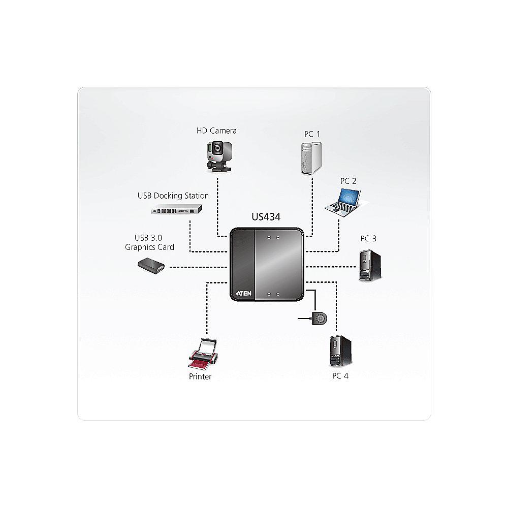 Aten US434 4-Port USB 3.0 Peripherie Freigabegerät 5Gbps