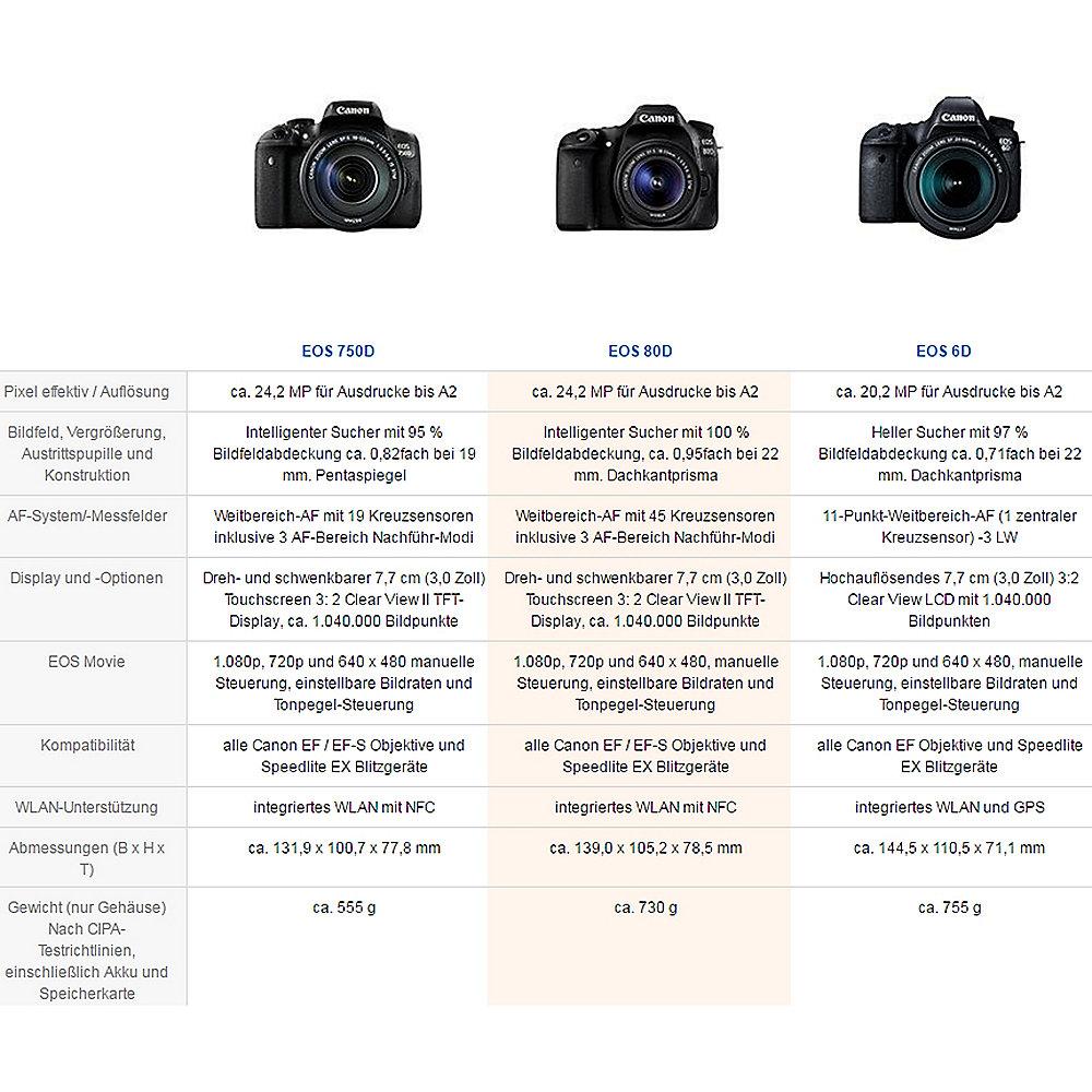 Canon EOS 80D Gehäuse Spiegelreflexkamera, Canon, EOS, 80D, Gehäuse, Spiegelreflexkamera
