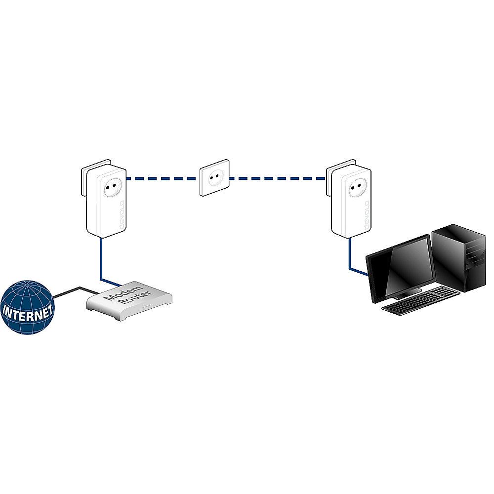 devolo dLAN 1200  (1200Mbit, Powerline, 1xGB LAN, Steckdose, Netzwerk, range )