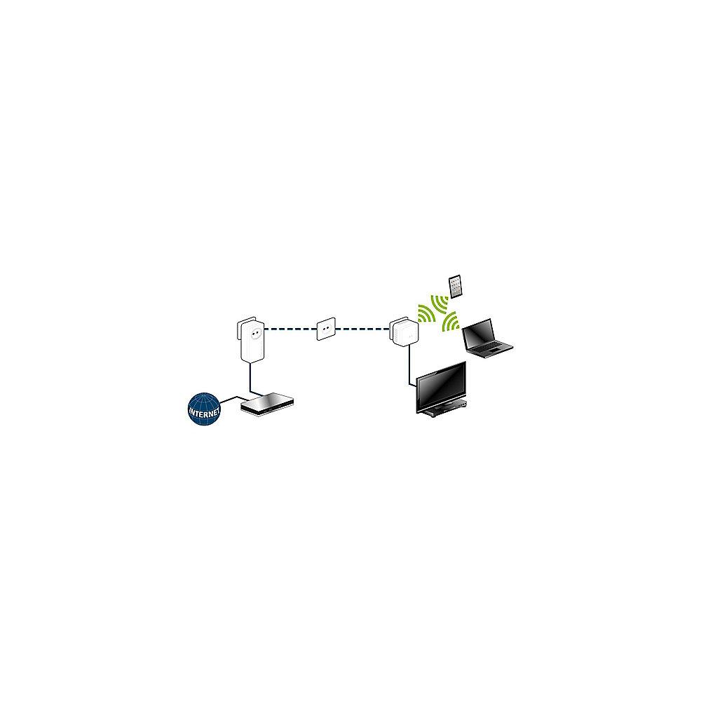devolo dLAN 550 WiFi Network Kit   Patchkabel CAT6 250 MHz 1m grau