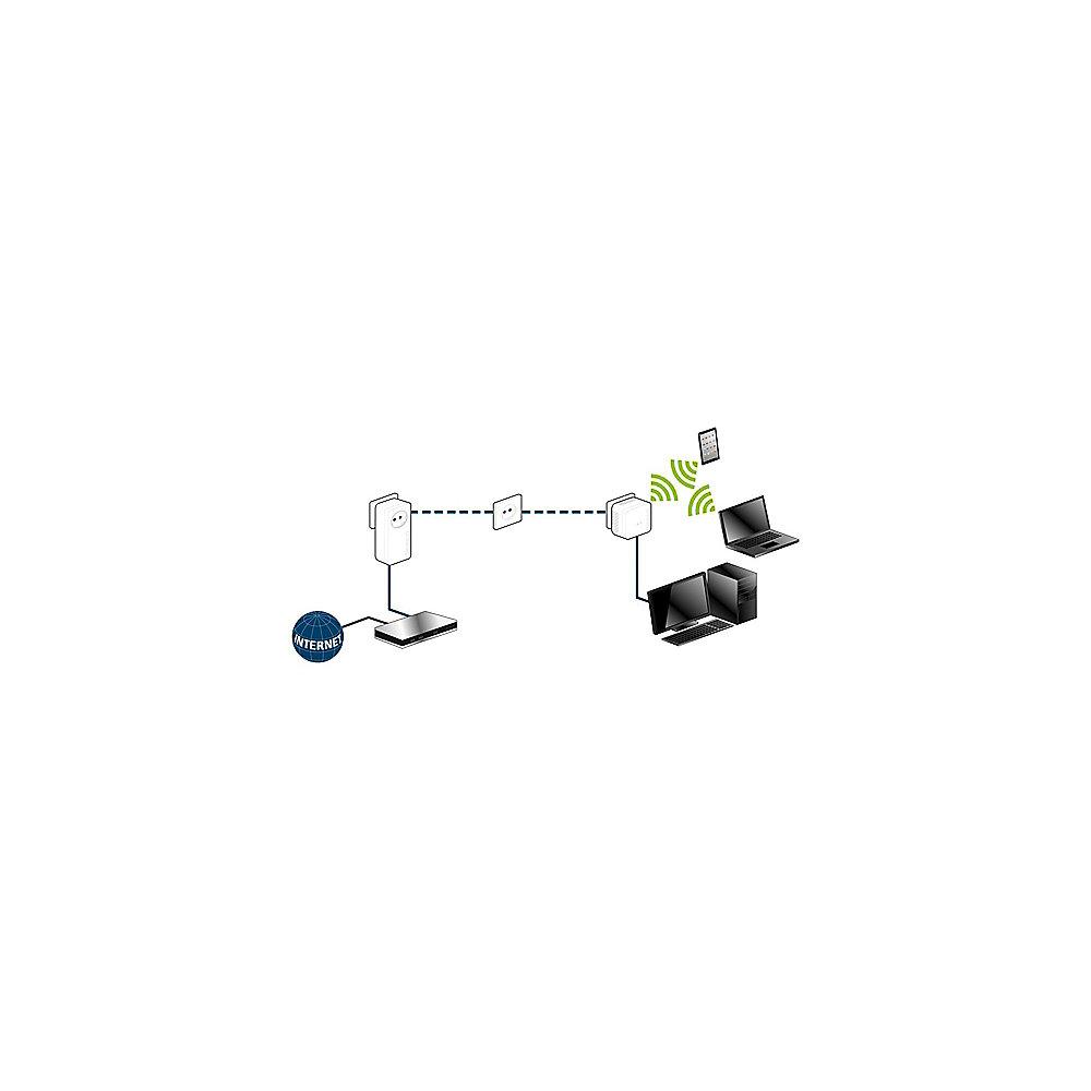 devolo dLAN 550 WiFi Network Kit   Patchkabel CAT6 250 MHz 1m grau