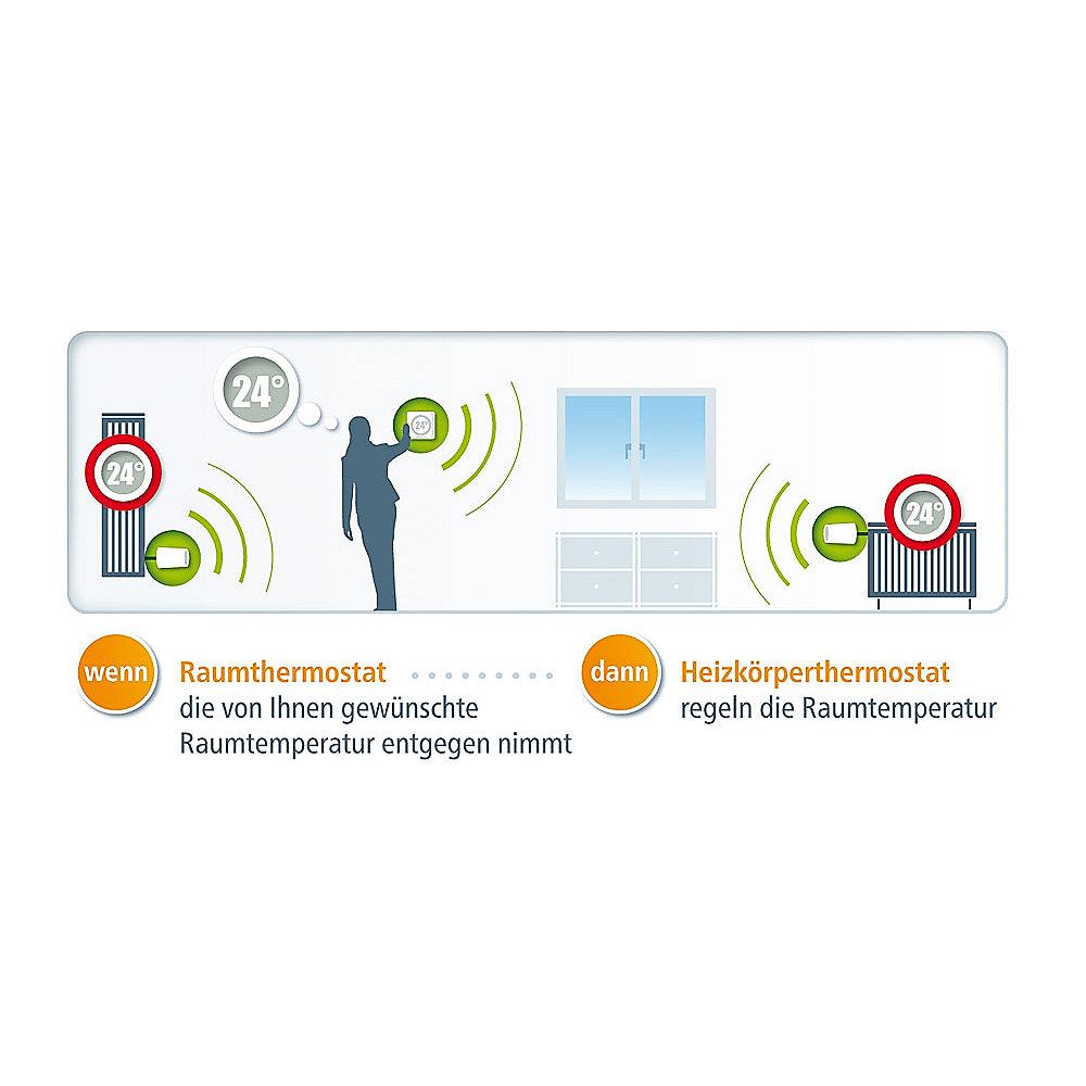 devolo Home Control Heizkörperthermostat (Smart Home, Z Wave, sehr leise)