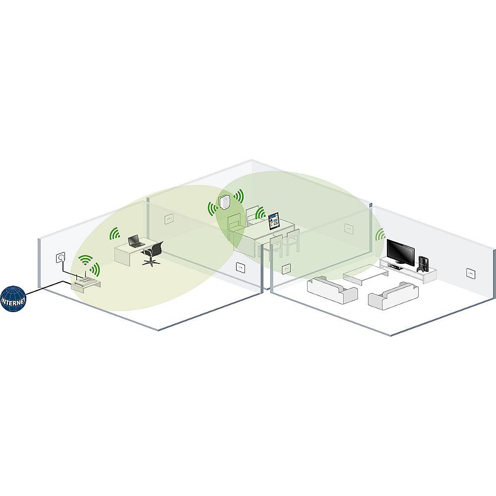 devolo WiFi Repeater (300Mbit, 1xLAN, WPS, WLAN Repeater, Extender, Verstärker)