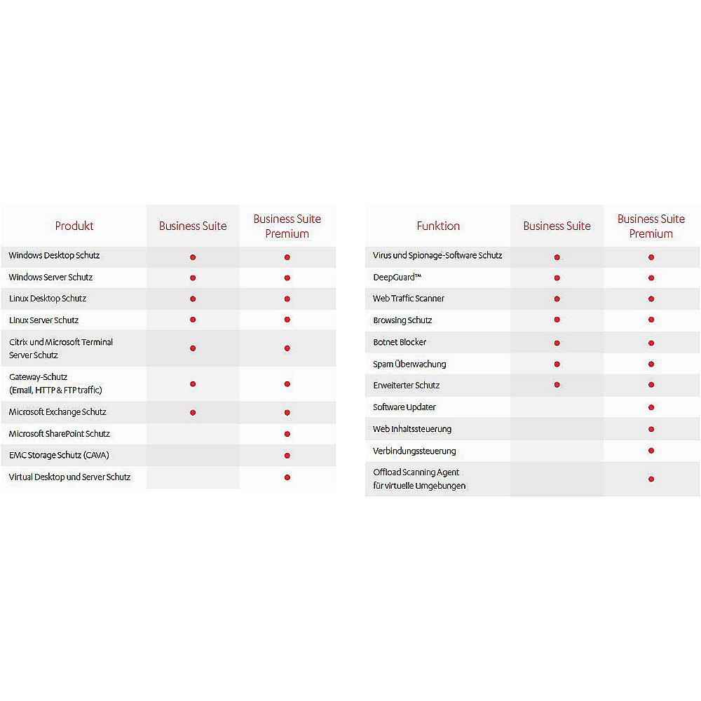 F-Secure Business Suite Lizenz - 3 Jahre (25-99), International