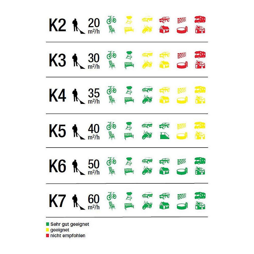 Kärcher K 2 Basic Hochdruckreiniger, Kärcher, K, 2, Basic, Hochdruckreiniger