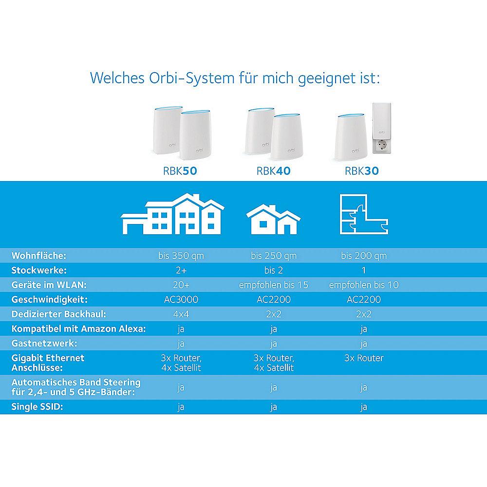 Netgear ORBI Add-On AC2200 Satellit für Tri-Band WLAN System