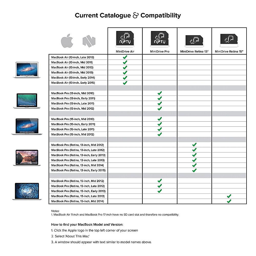 Nifty MiniDrive für Macbook Pro Retina 15