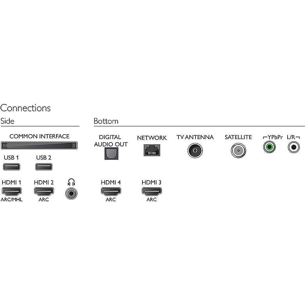 Philips 65PUS7303 164cm 65