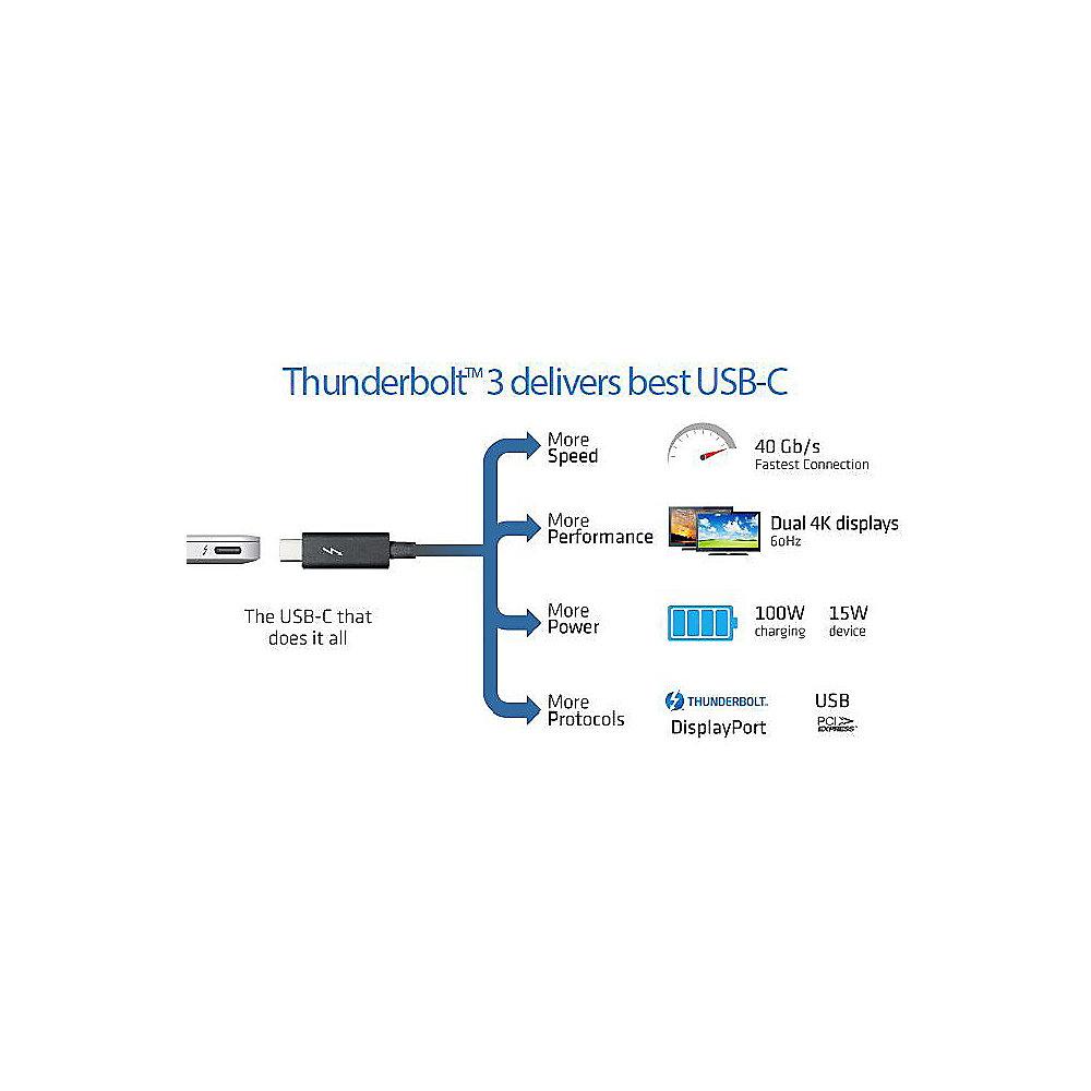 Sapphire GearBox Thunderbolt eGPU für Apple Macbook und Notebooks mit TB3