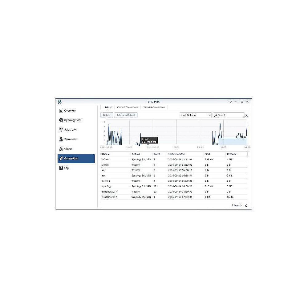 Synology RT2600AC 2600Mbit/s DualBand WLAN Router