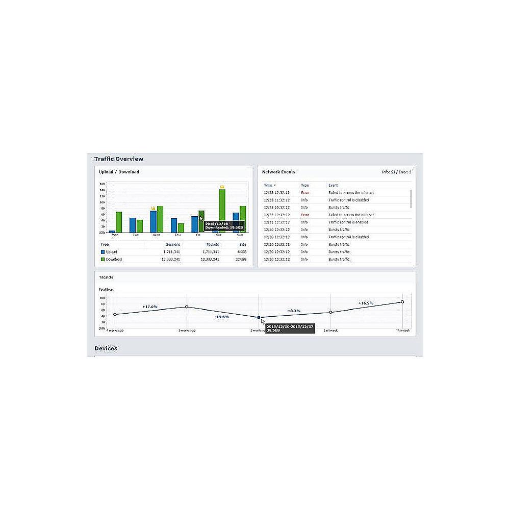 Synology RT2600AC 2600Mbit/s DualBand WLAN Router