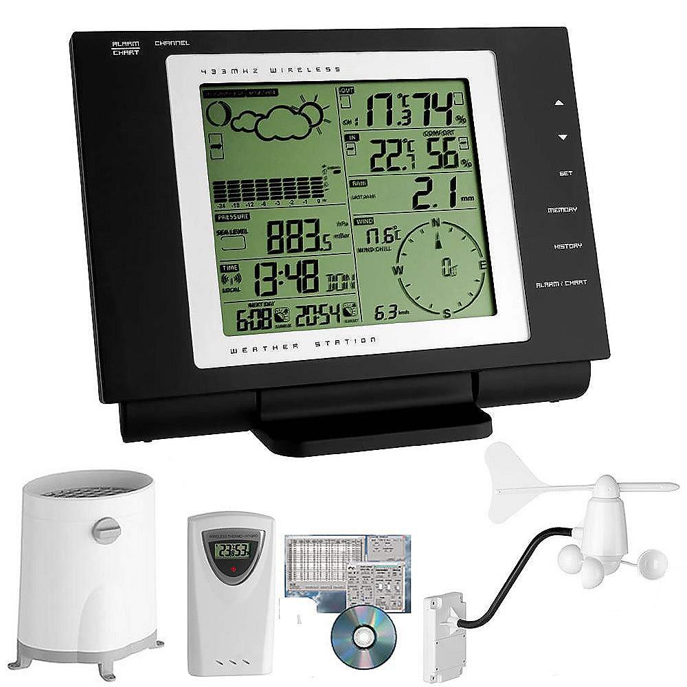 TFA 35.1075 Nexus Funkwetterstation