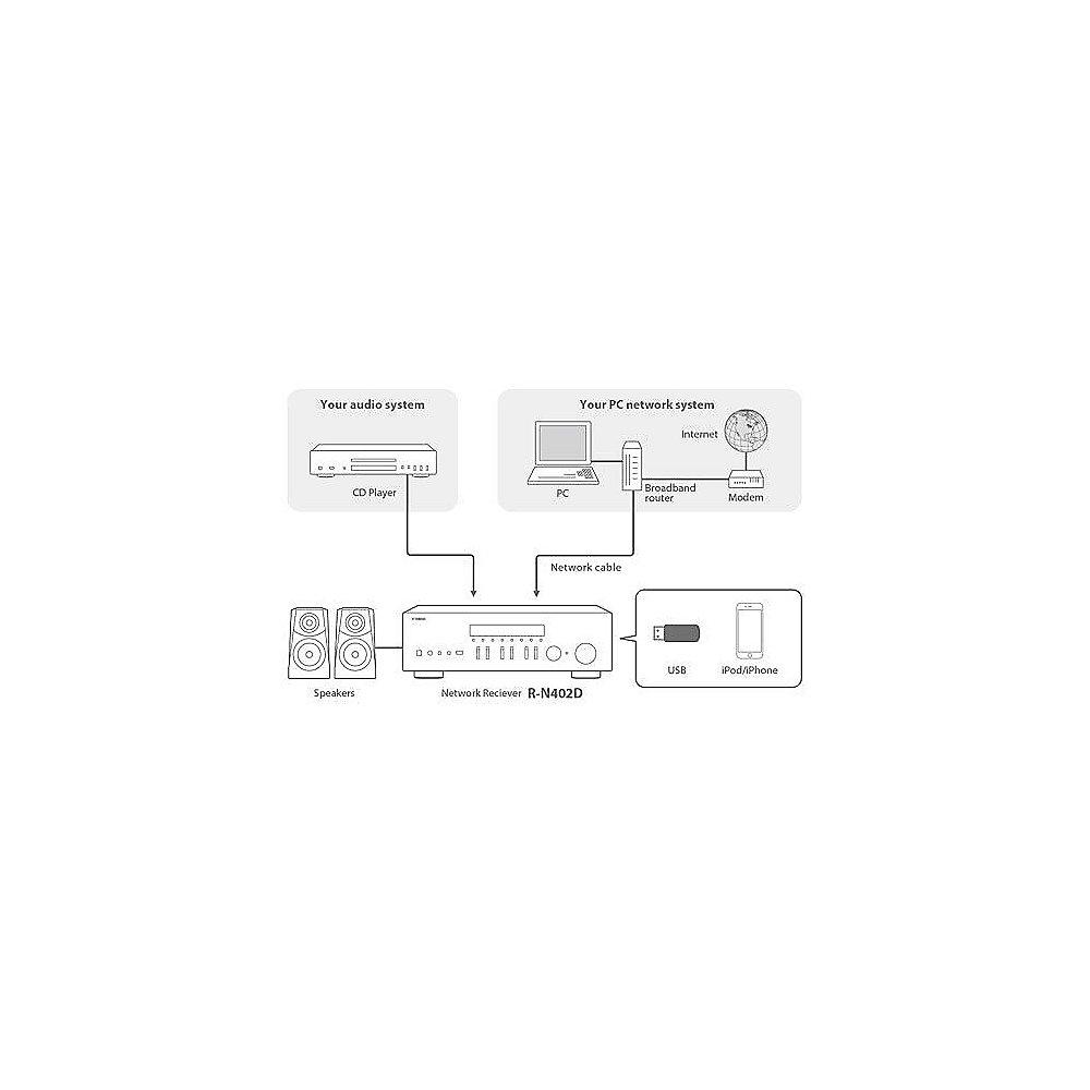 Yamaha R-N402D HiFi Receiver DLNA AirPlay DAB MusicCast Bluetooth schwarz, Yamaha, R-N402D, HiFi, Receiver, DLNA, AirPlay, DAB, MusicCast, Bluetooth, schwarz