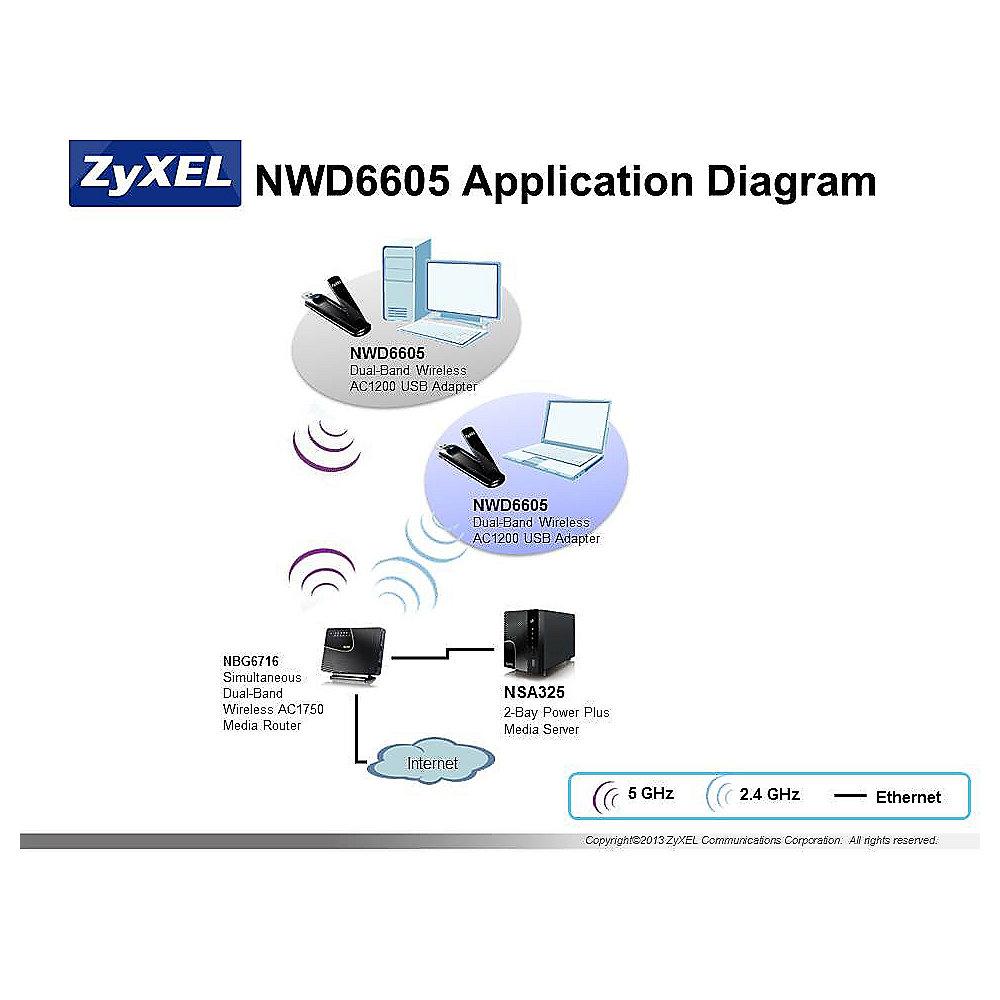 ZyXEL NWD6605 Dual-Band WLAN-n Stick Wireless LAN USB Adapter