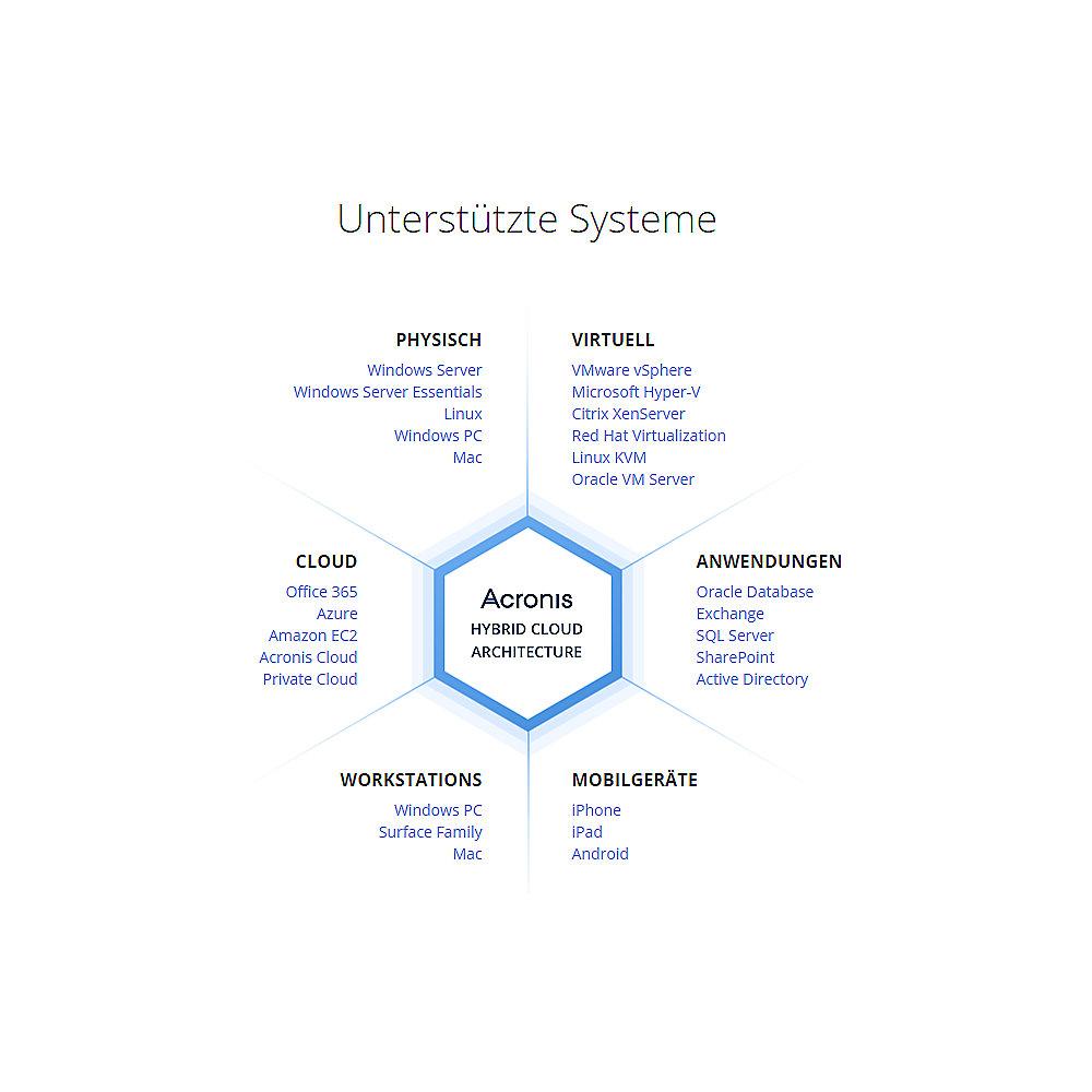 Acronis Backup 12.5 Advanced Virtual Host Lizenz   1a AAS (1-4)