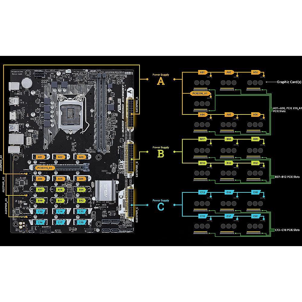 ASUS B250 Mining Expert BTC ATX Mainboard 1151 HDMI/USB3.1 (Gen1 Typ A)