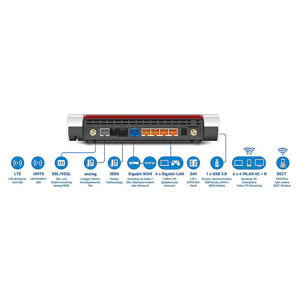 AVM FRITZ!Box 6890 VDSL & LTE Modemrouter mit VoIP Telefonie und DECT