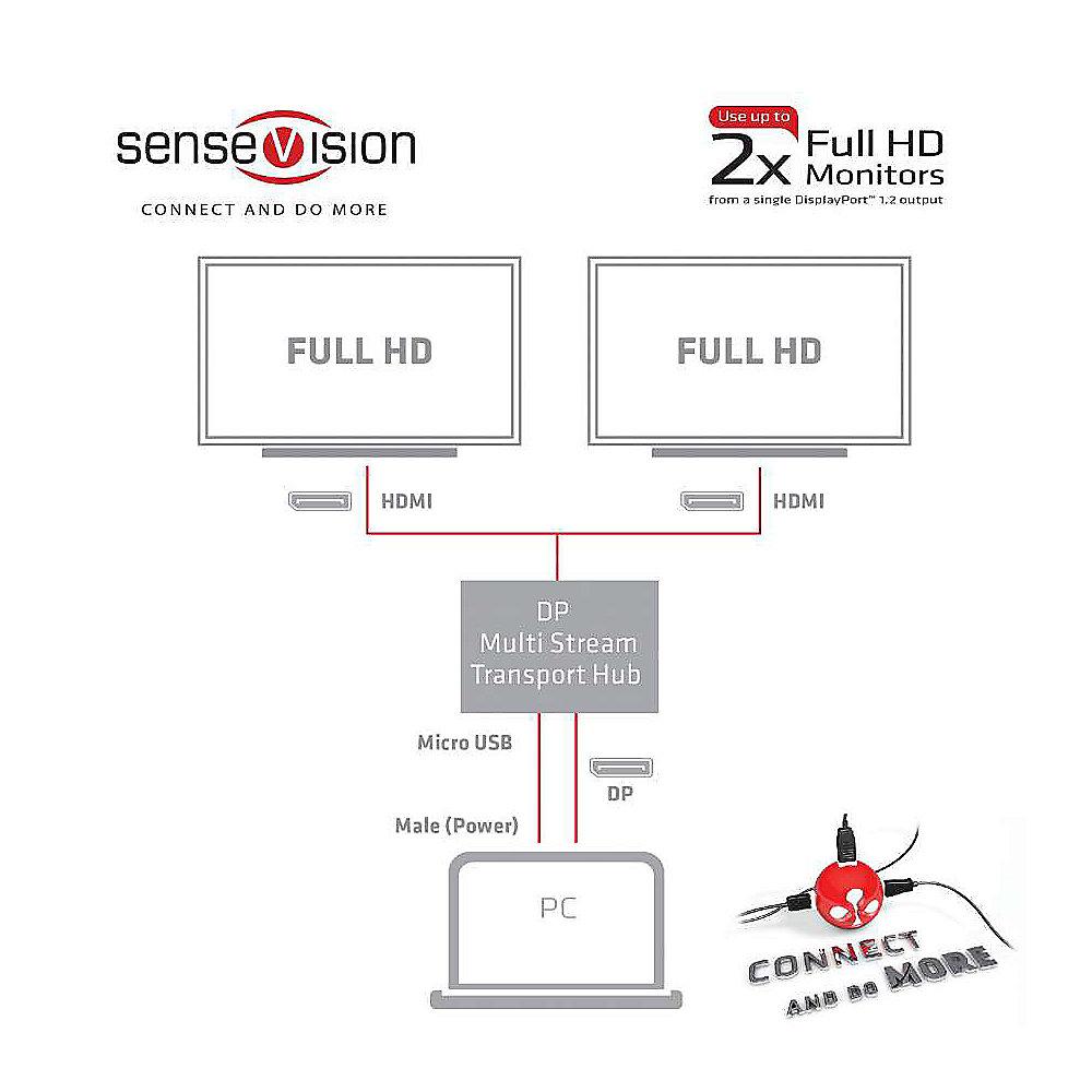 Club 3D MST Hub Displayport 1.2 zu HDMI Dual Monitor schwarz