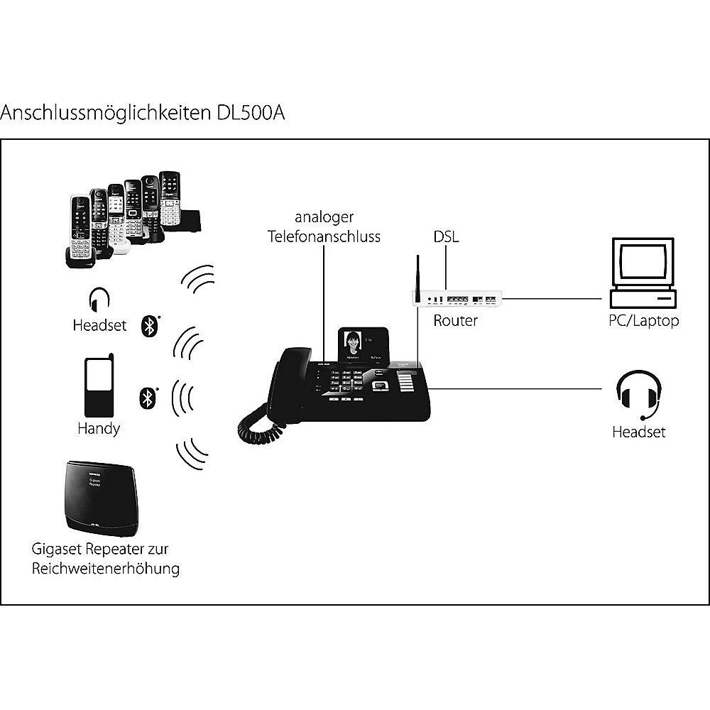 Gigaset DL500A   C430HX schnurloses Festnetztelefon (analog) mit Mobilteil   AB, Gigaset, DL500A, , C430HX, schnurloses, Festnetztelefon, analog, Mobilteil, , AB