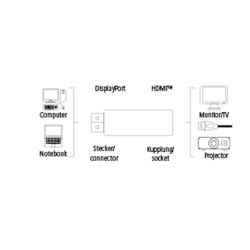 Hama DisplayPort Adapter DP zu HDMI UHD St./Bu. schwarz