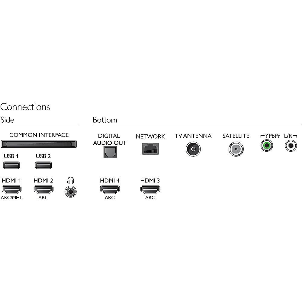 Philips 55PUS8602 139cm 55