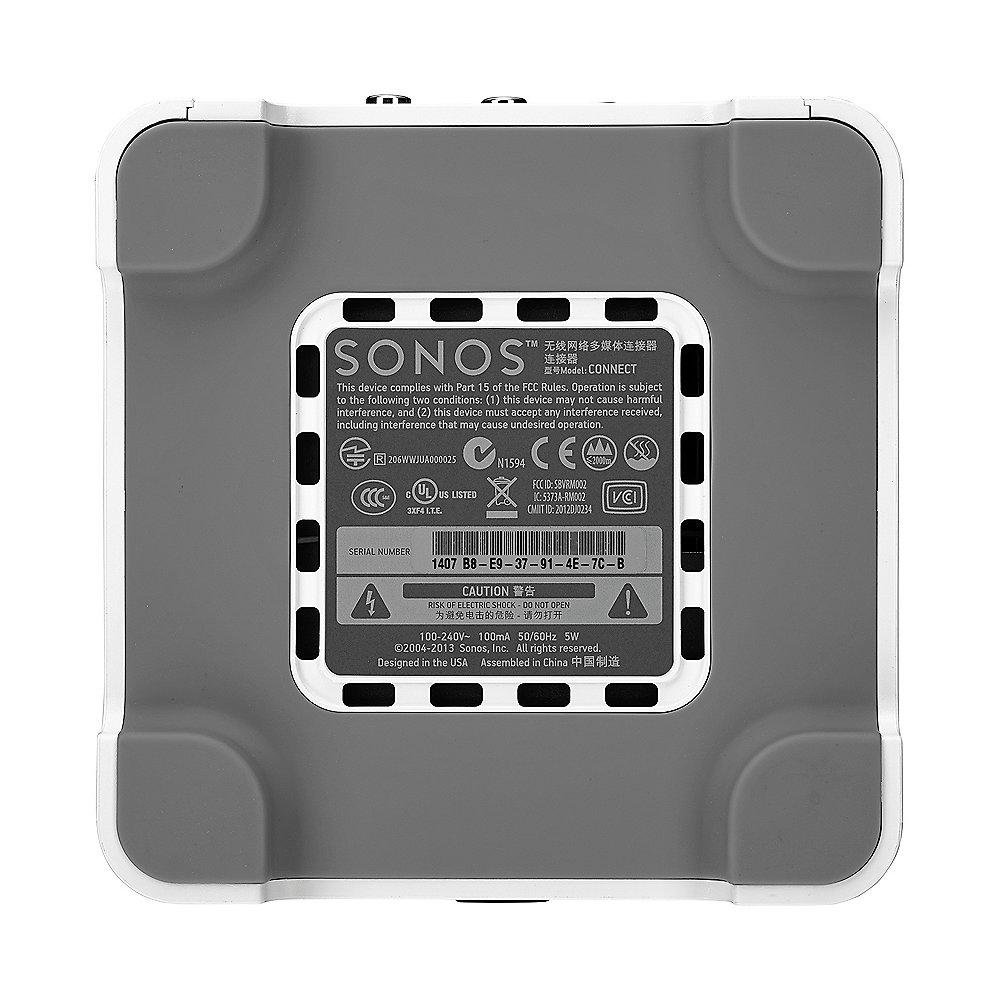 SONOS Connect Netzwerk Receiver