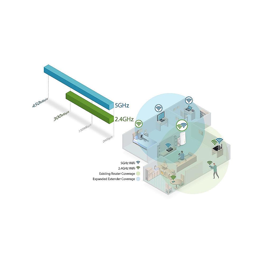TP-LINK AC750 RE200 750MBit Universeller WLAN-ac Repeater mit LAN Port