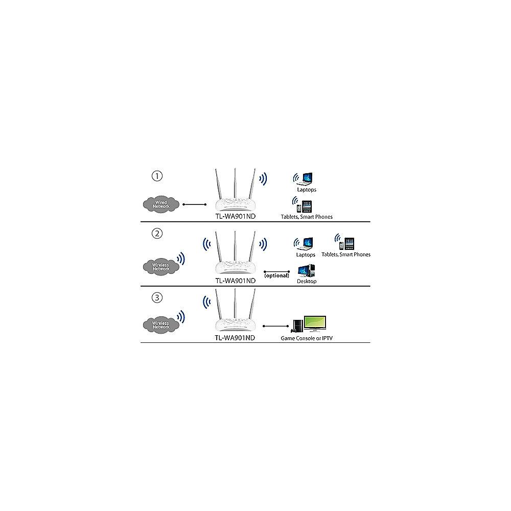 TP-LINK N450 TL-WA901ND V5.0 450MBit WLAN-n Access Point