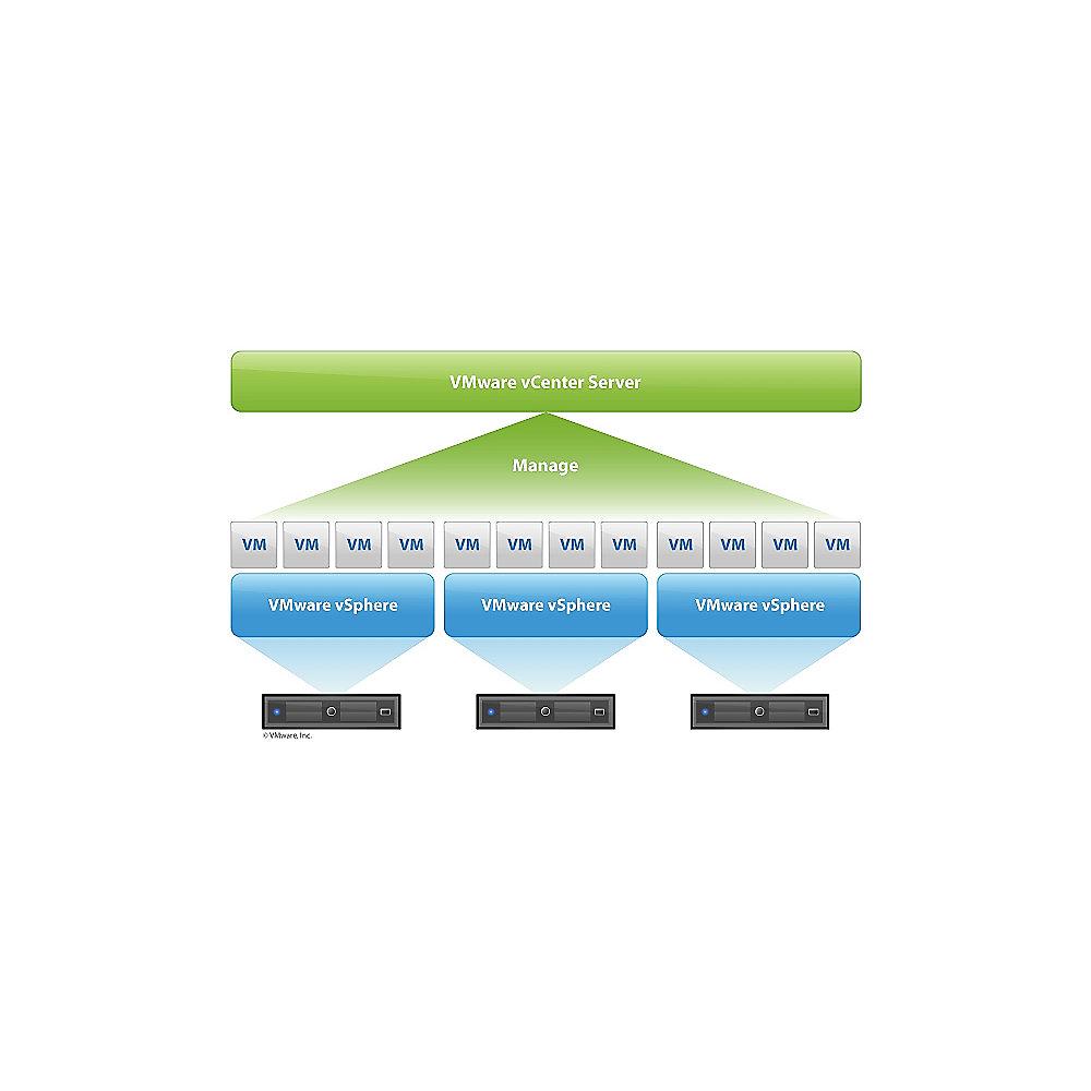 VMware Vcenter 6 Server Standard 1, 1Y, per Instance