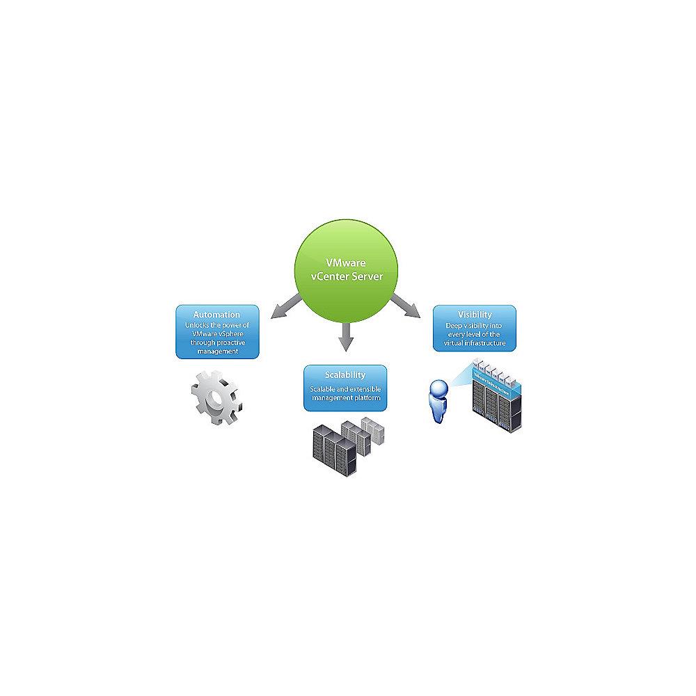 VMware Vcenter 6 Server Standard 1, 3Y, Maintenance, Production Support - coterm