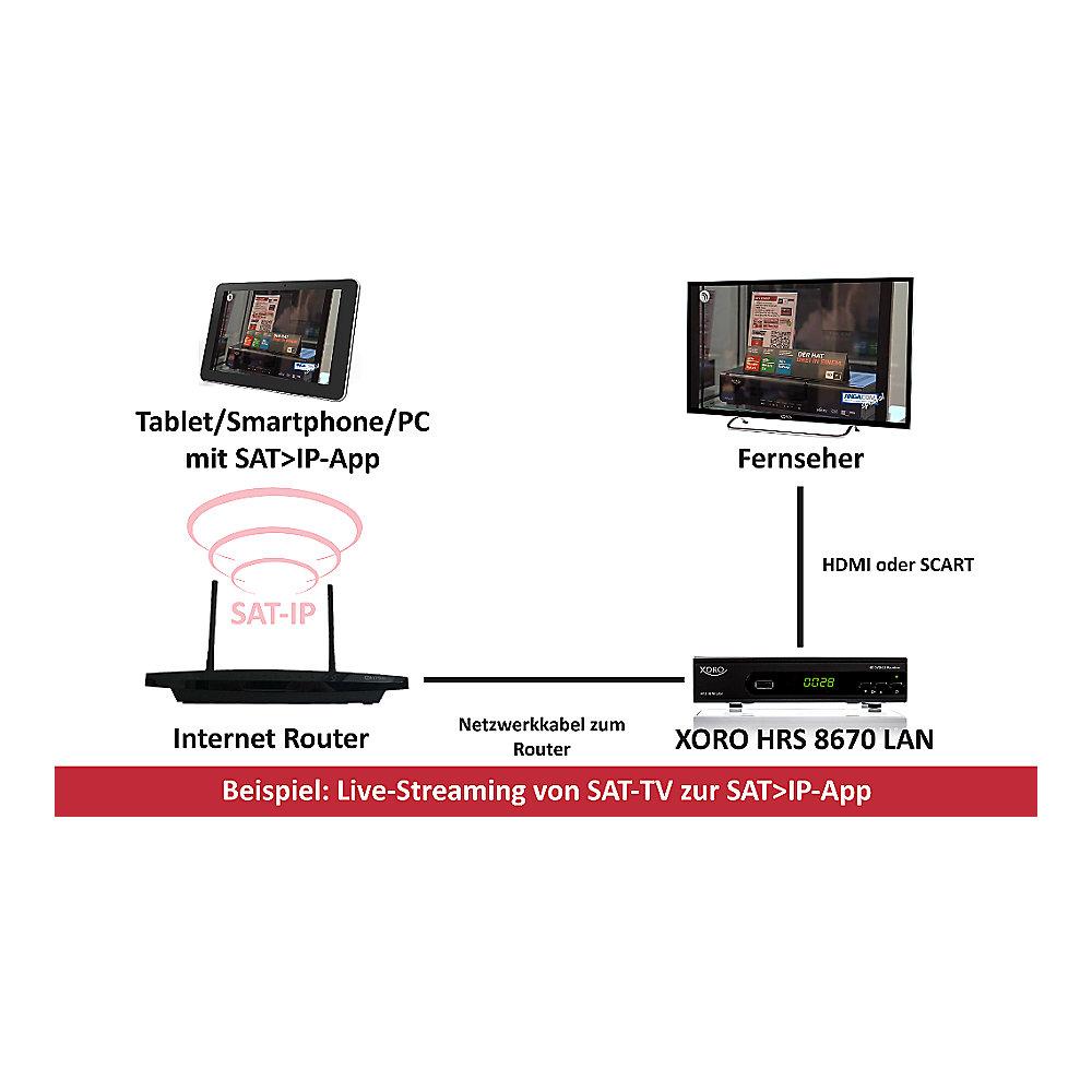 Xoro HRS 8670 LAN Satelliten-Receiver HDTV, DVB-S2, PVR, 2x USB, SAT>IP