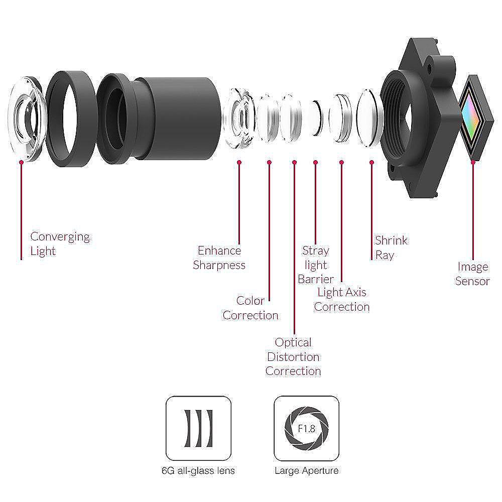 YI Smart Dash-Cam mit Loop-Aufnahme und G-Sensor WLAN
