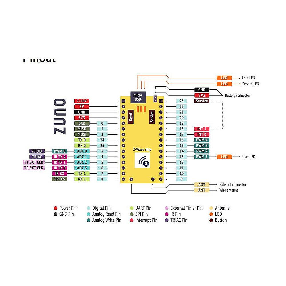 Z-Wave.Me Z-Uno Z-Wave Board für Arduino ZMEEZUNO, Z-Wave.Me, Z-Uno, Z-Wave, Board, Arduino, ZMEEZUNO